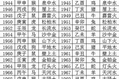 74年次五行|1974年五行属什么